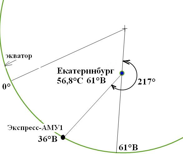 Екатеринбург