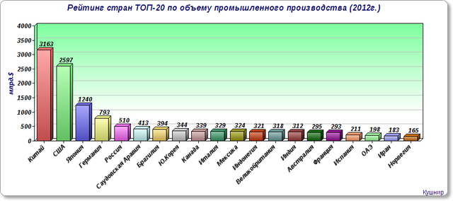 Страны по МПП