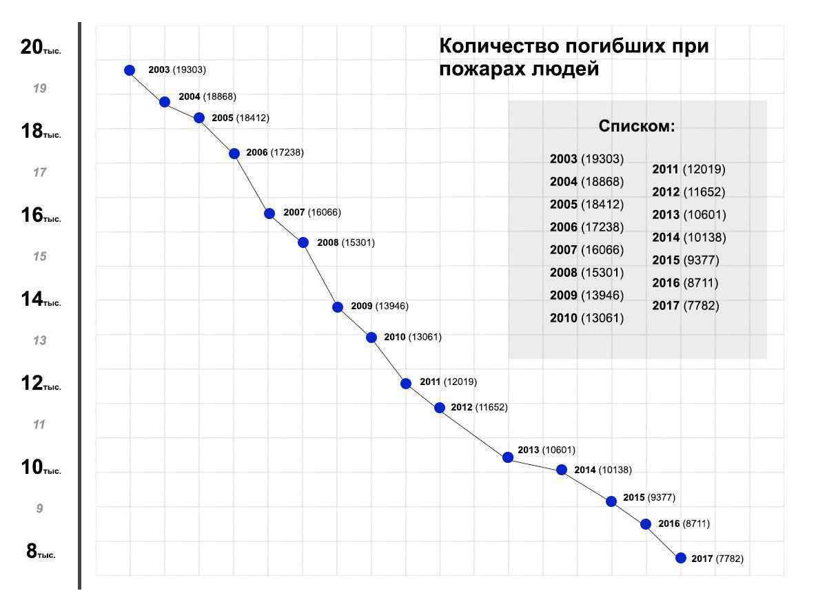 пожар