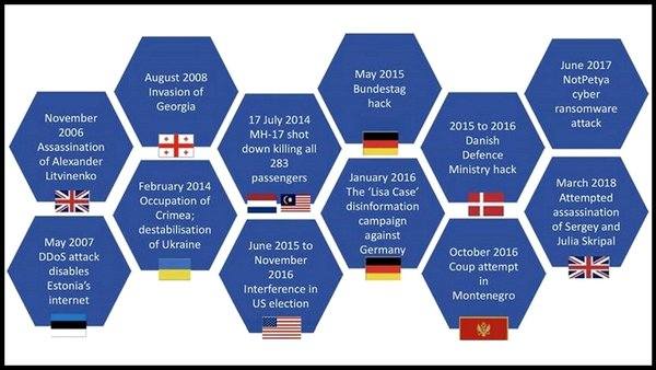 список обвинений