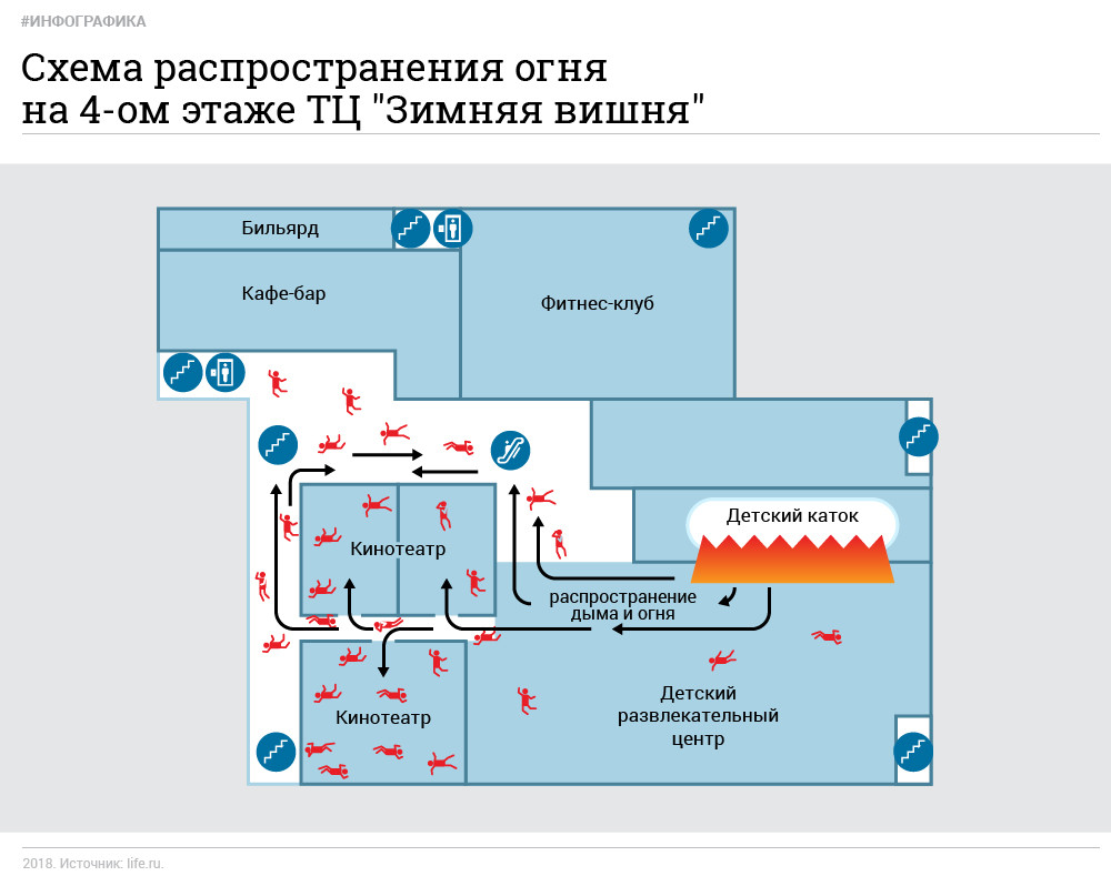 4-floor-fire