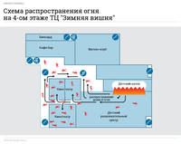 4-floor-fire