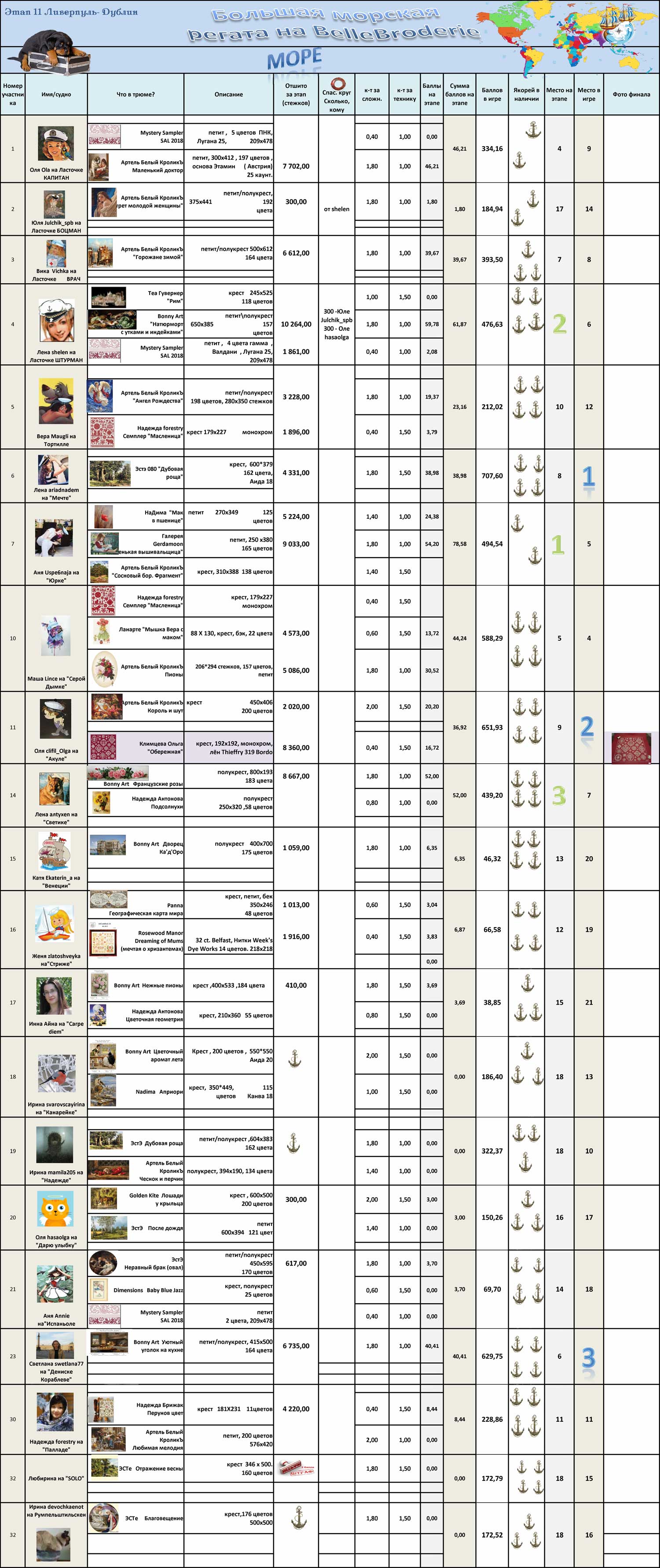 МОРЕ-ОТЧЕТЫ