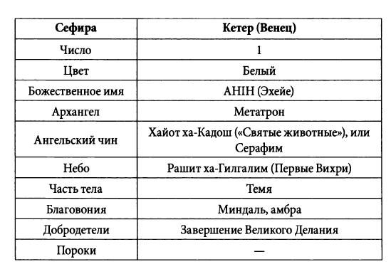 Имя бина. Божественные названия. Божеские имена. Красивые божественные имена. Божественное число.