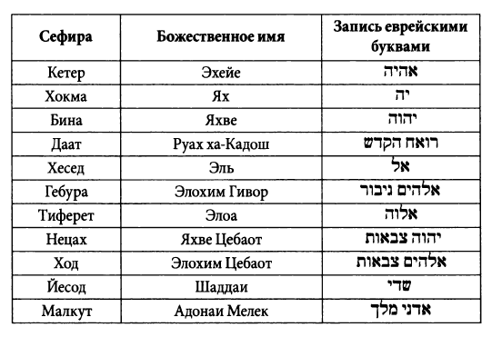 Переделка фамилии на еврейский лад
