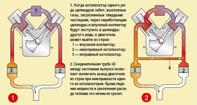 неусправный катализатор и износ цилиндров