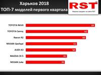 Харьков 1 квартал