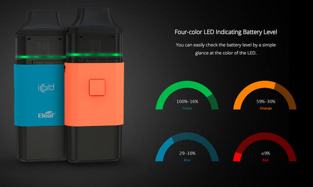 led