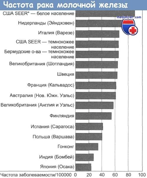 chastota raka molochnoi gelezi