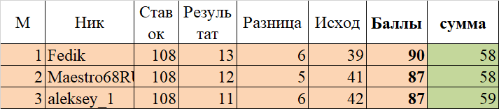 перед финалом
