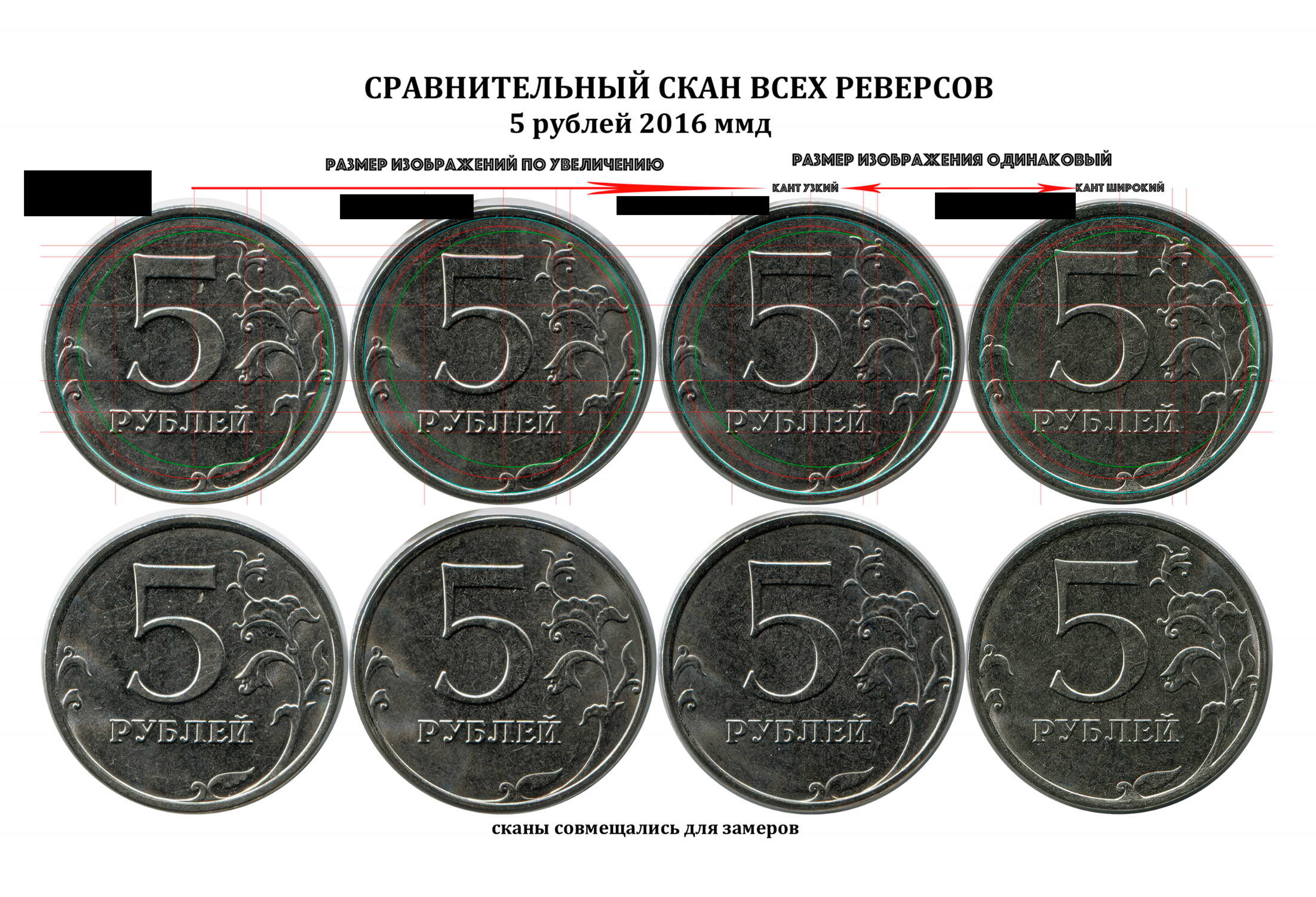 5 рубль года выпуска. Монета 5 рублей реверс. Рубль монета реверс. 5 Рублей диаметр монеты. Виды 5 рублевых монет.
