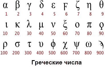 greek-numbers-1