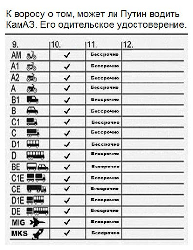 водительское удостоверение Путина