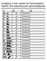 водительское удостоверение Путина