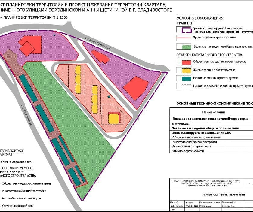 Владивосток проект планировки территории