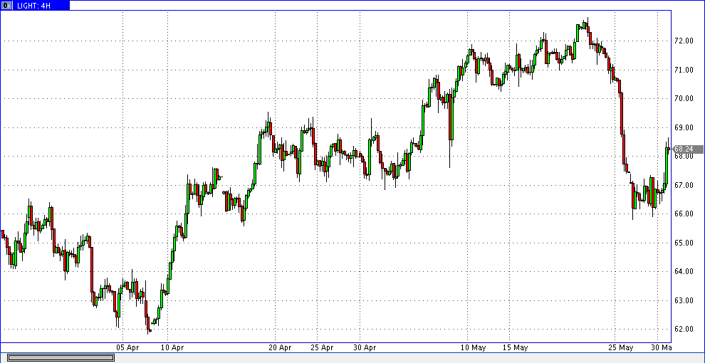 30 мая 2018 23:37 нефть лайт 4ч