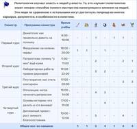 5 политол