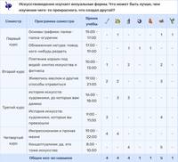 6 искуствов