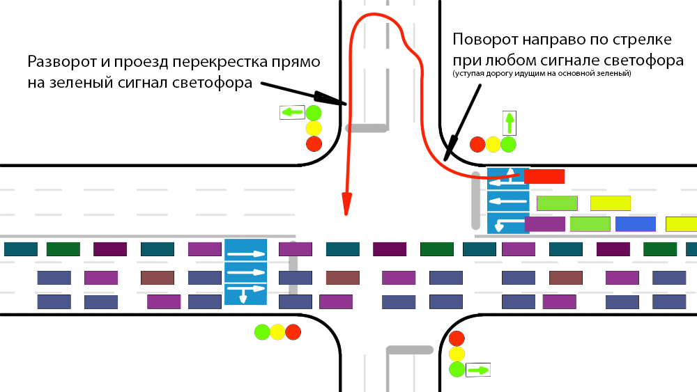 При повороте налево или развороте по зеленому сигналу светофора схема