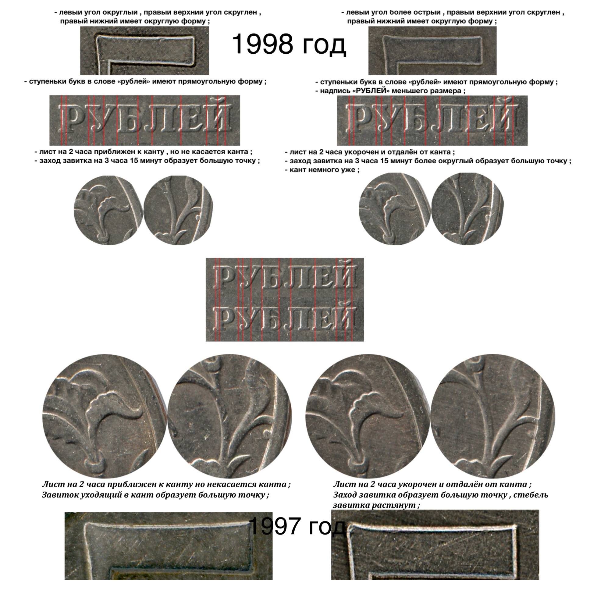 5 рублей 98 года. Редкие монеты ММД 5. 5 Рублей 1998 ММД. Редкая Монетка пять рублей 1998 года. Редкая монета 5 рублей 1998 года СПМД.