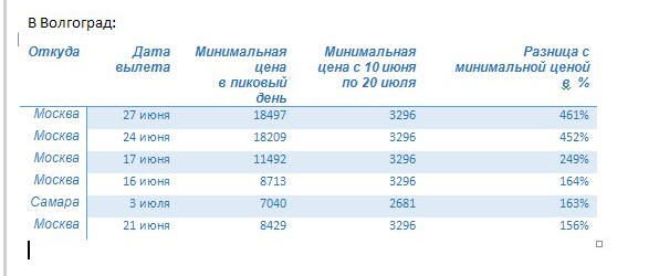 Билеты на поезд волгоград казань. Москва-Волгоград авиабилеты. Самара Волгоград авиабилеты. Волгоград Казань расписание. Сколько стоит билет до Волгограда.