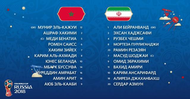 Матч Марокко — Иран: стартовые составы команд