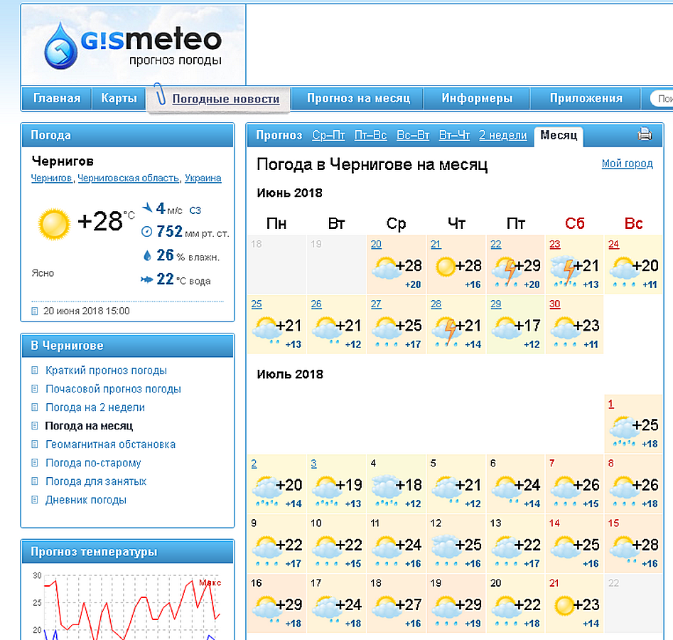 Погода на месяц в белорецке самый точный. Прогноз на месяц. Прогноз погоды погоды на месяц. Покажи погоду на месяц. Погода на один месяц.