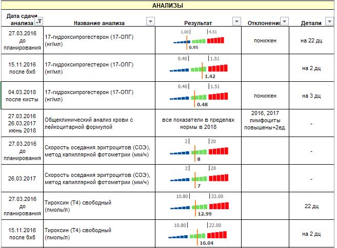 анализы 1