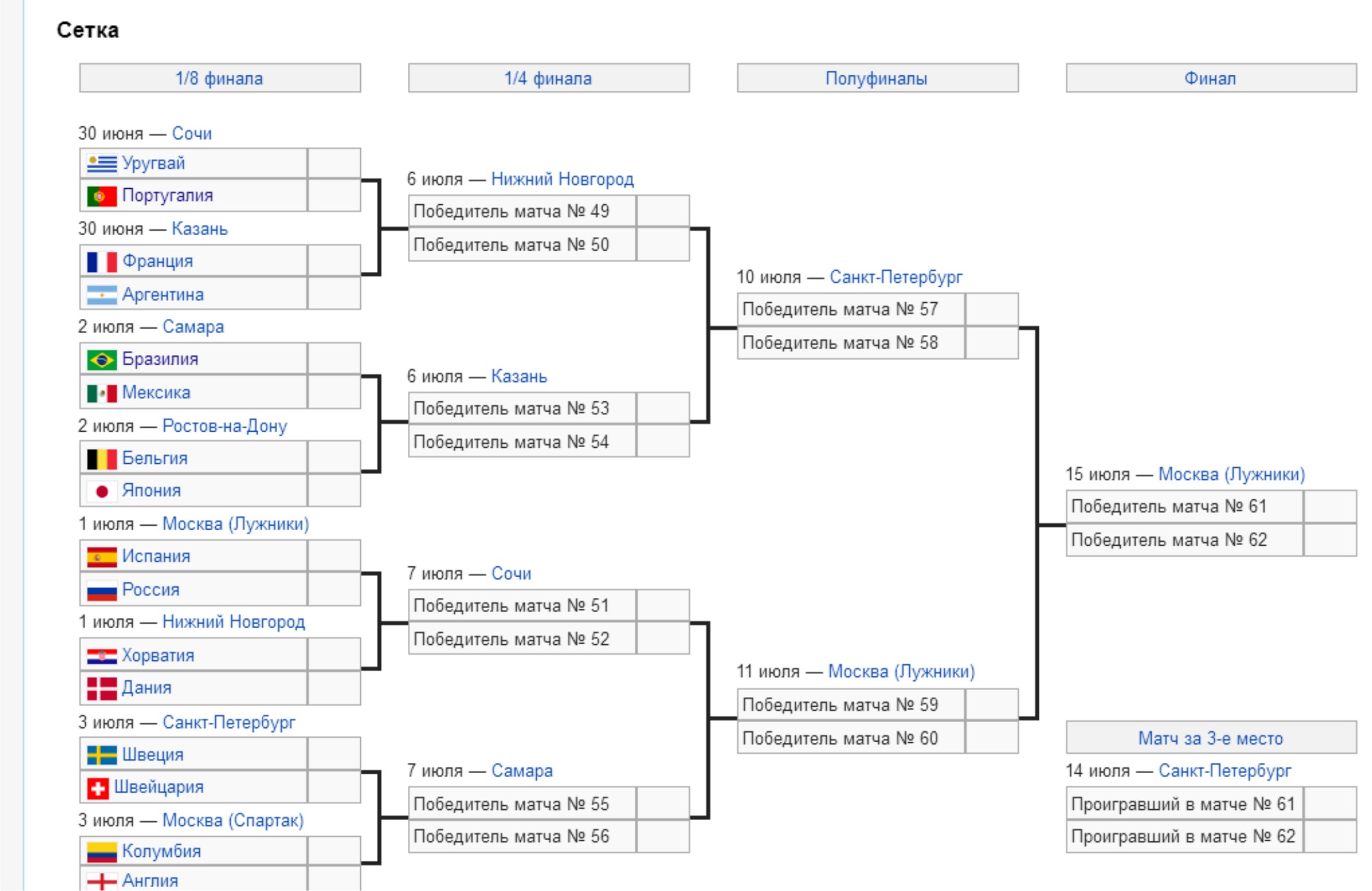 Кто выходит с 3 места. Сетка полуфинала. Сетка ЧМ 2018 по футболу. Таблица финал полуфинал.
