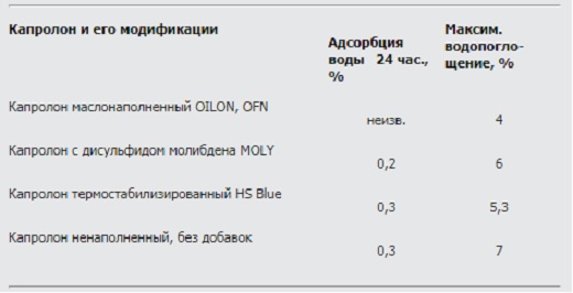 Капролон св