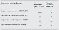 Капролон св