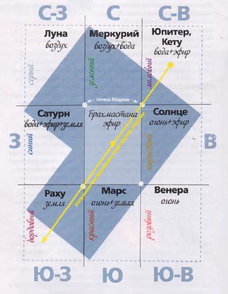 Васту карта онлайн