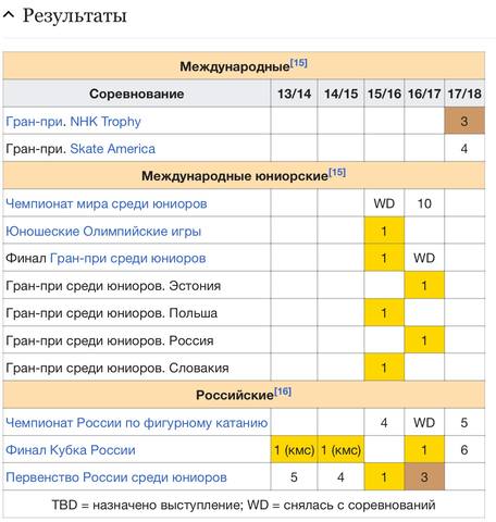 http://images.vfl.ru/ii/1532640842/8d4658d1/22641101_m.jpg