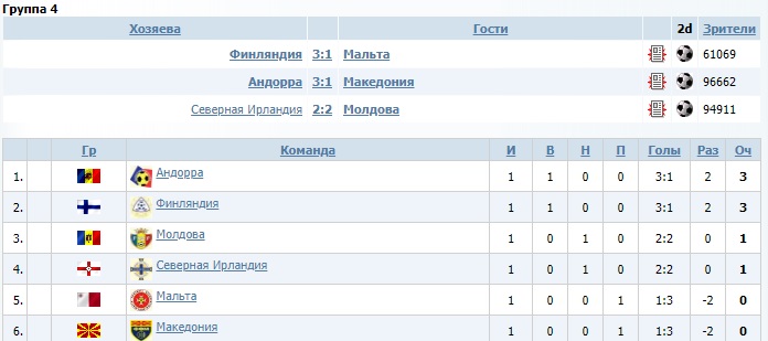 1-й Тур 32