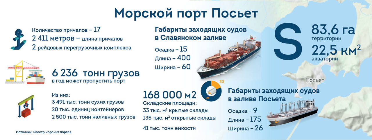 свидетельство о регистрации судна. свидетельство о регистрации судна. реестр морских судов. черноморский флот вмф россии состав боевых кораблей. Cdi для морских судов.