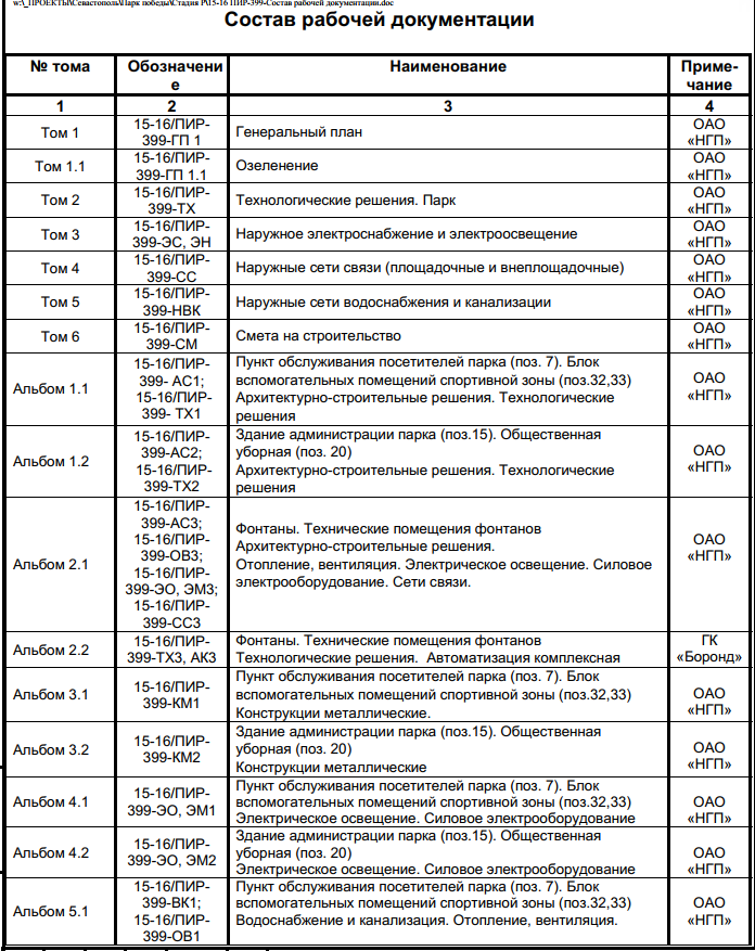 Состав проекта по 87 постановлению