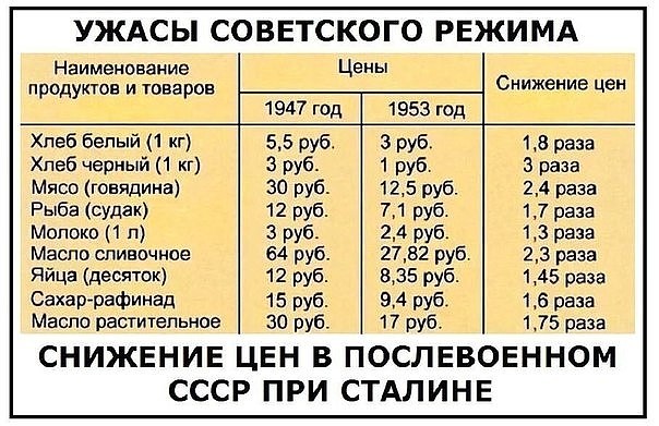 Снижение цен