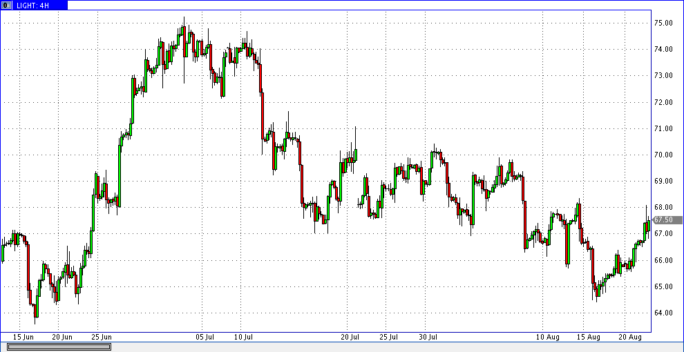 21 августа 2018 22:50 нефть лайт 4ч