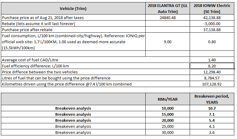 Ioniq