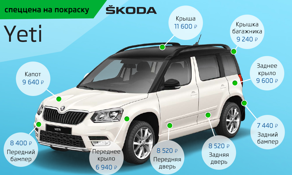 Коды шкода йети. Шкода Йети 2 кузов. Кузовные элементы Skoda Yeti. Skoda Yeti 2014 навигация. Skoda Yeti 2010 размер кузова.