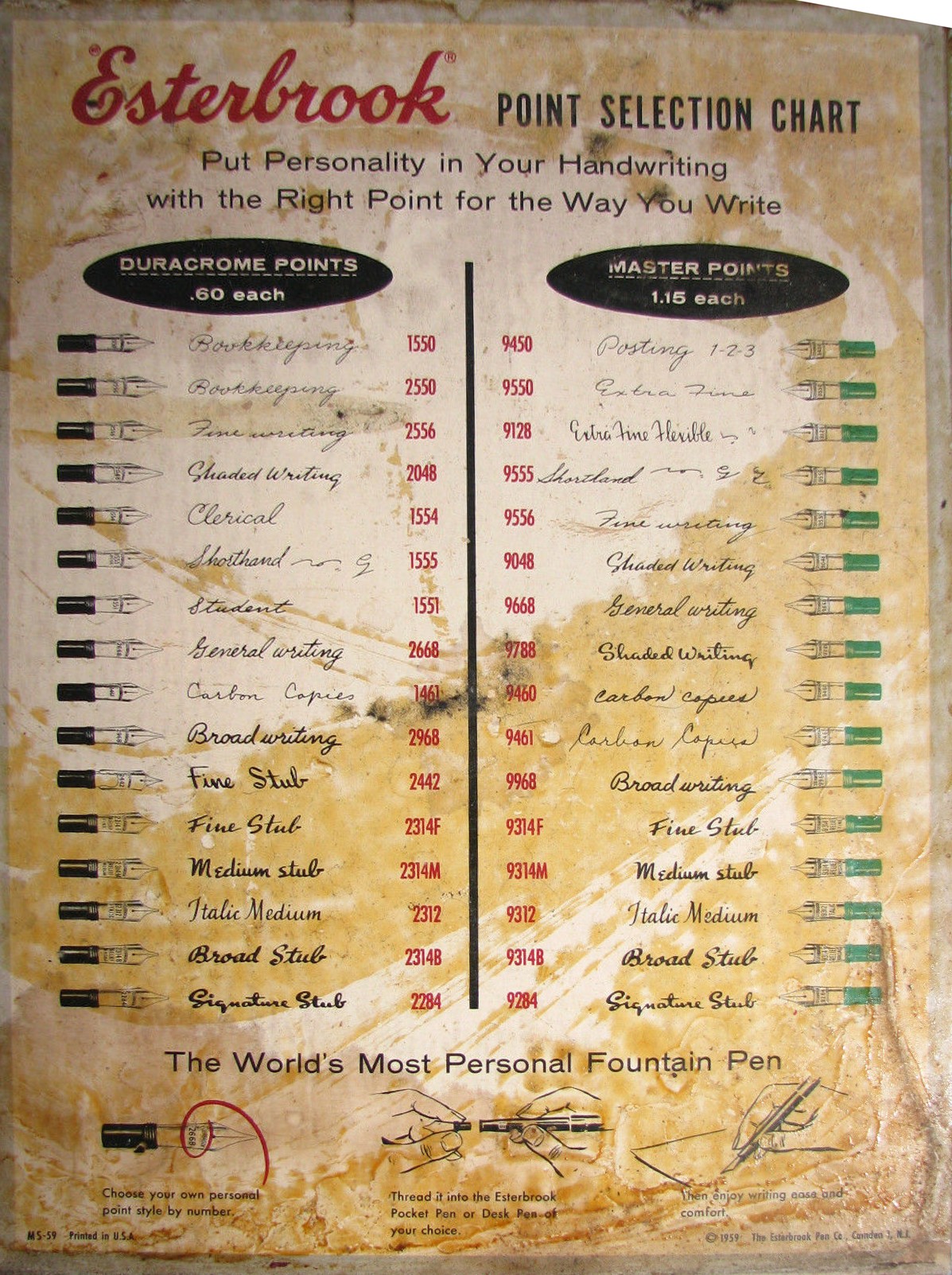 Esterbrook point selection chart