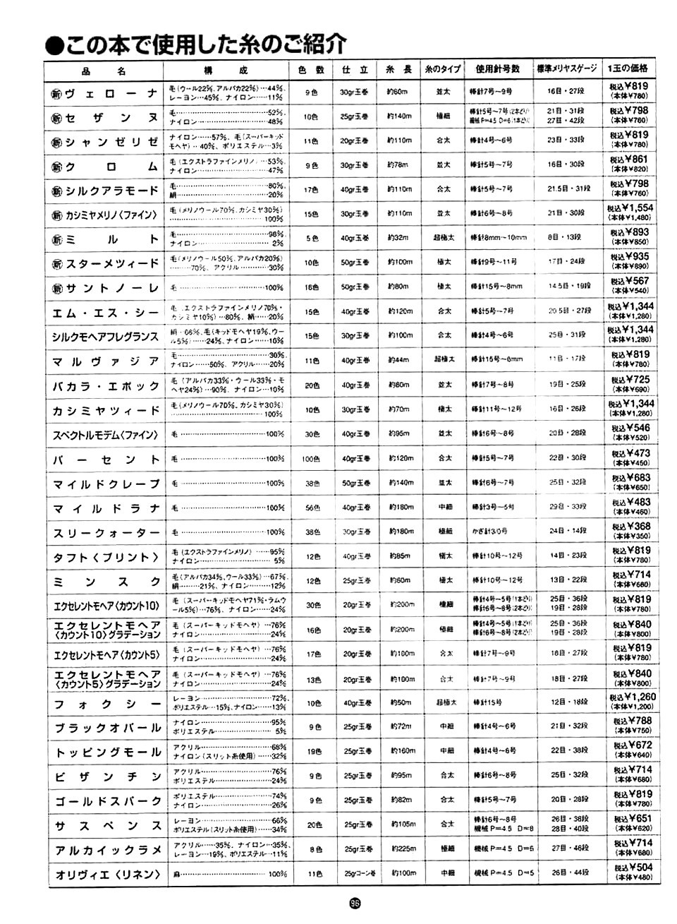 Rich More vol. 97-098