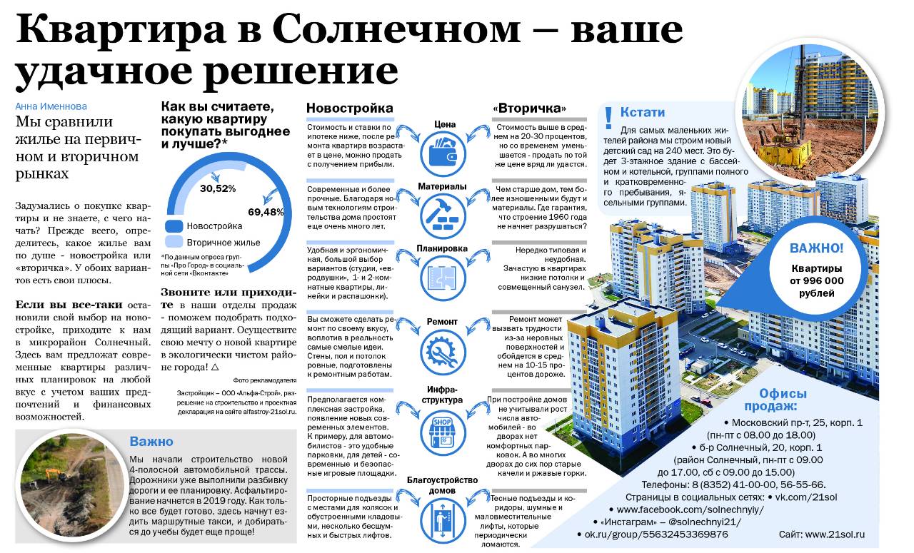 Солнечный Екатеринбург Купить Квартиру Вторичка