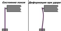Деформация