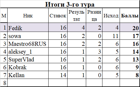 3 т