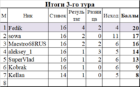 3 т