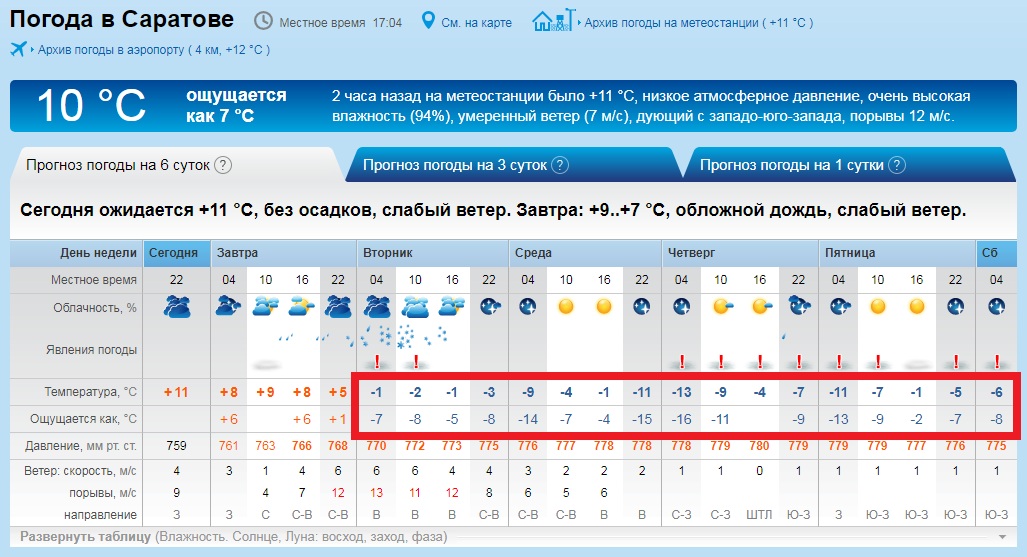 Архив погоды