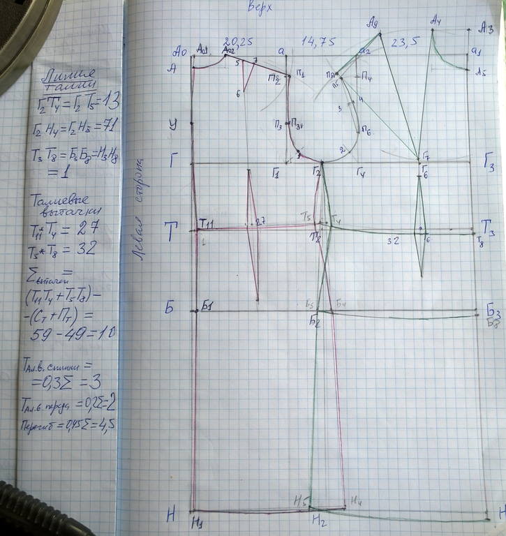 10 мерок построение выкройки платья