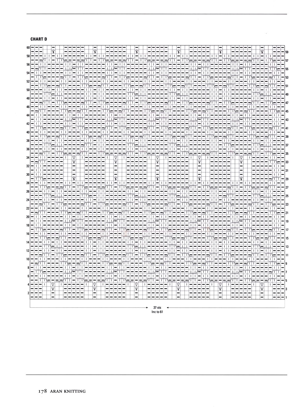 682 Aran Kn 10-170