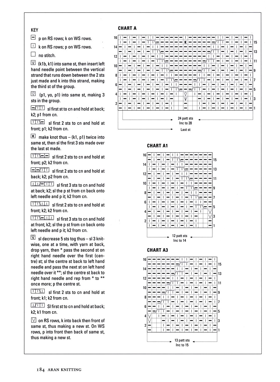 682 Aran Kn 10-176
